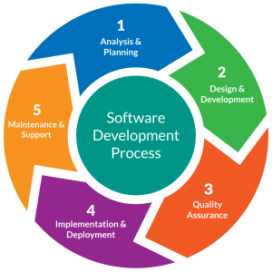 M.J. Finch Works – Custom Software Development and IT Consulting